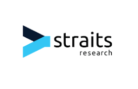 straits research